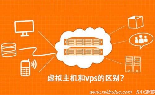 虚拟主机和vps
