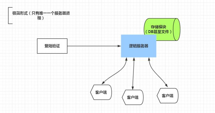 游戏服务器与普通服务器有什么区别?