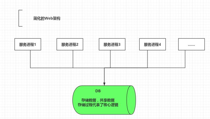 游戏服务器与普通服务器有什么区别?