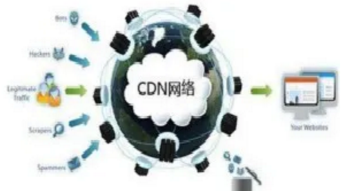 网站选择cdn加速有什么作用?