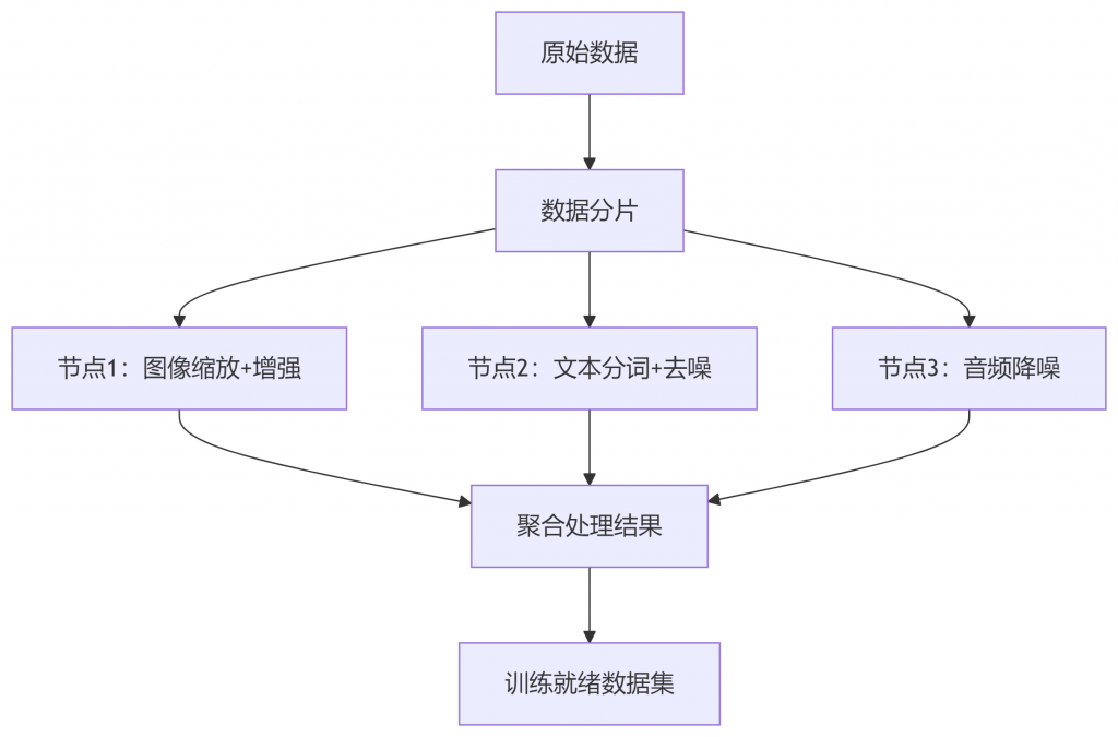 raksmart站群服务器在人工智能应用中的实际案例:支持AI数据采集与处理