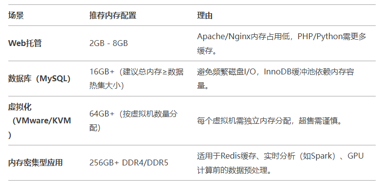 RakSmart服务器内存配置分析:常见型号和典型应用场景