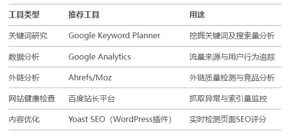 SEO操作指南汇总:新手小白优化入门必备目录